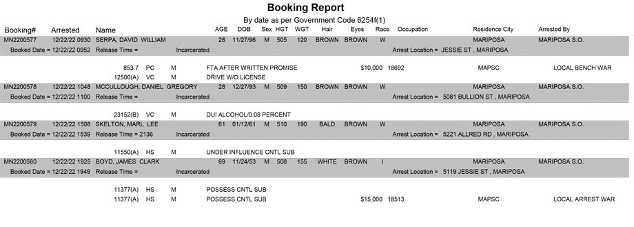 mariposa county booking report for december 22 2022