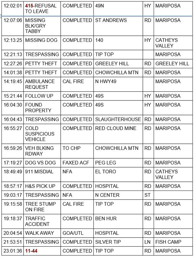 mariposa county booking report for december 23 2022 2