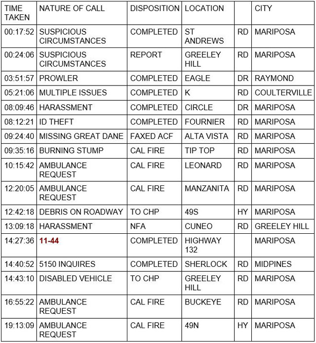 mariposa county booking report for december 24 2022 1
