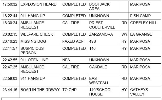 mariposa county booking report for december 25 2022 2