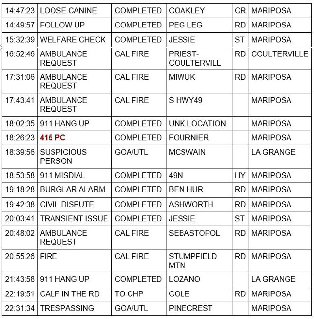 mariposa county booking report for december 26 2022 2