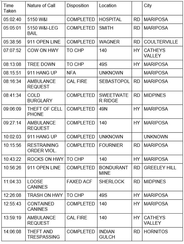 mariposa county booking report for december 27 2022 1