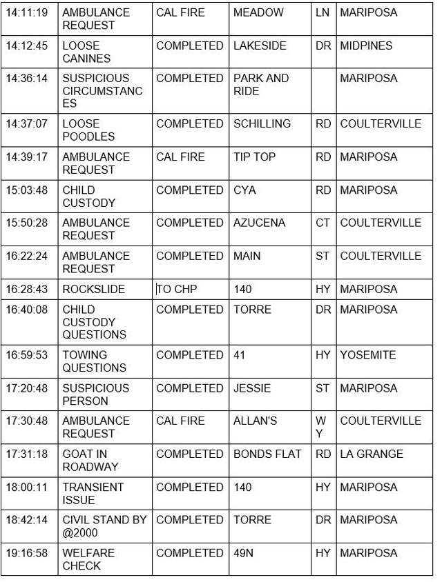 mariposa county booking report for december 27 2022 2