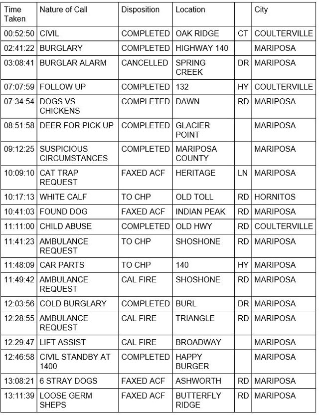 mariposa county booking report for december 28 2022 1
