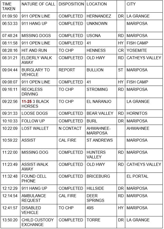mariposa county booking report for december 29 2022 1