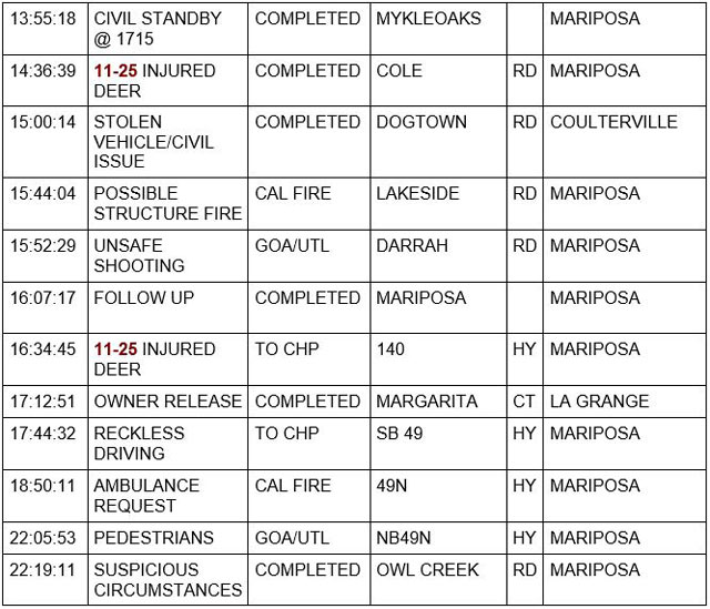 mariposa county booking report for december 29 2022 2