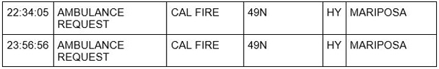mariposa county booking report for december 3 2022 2