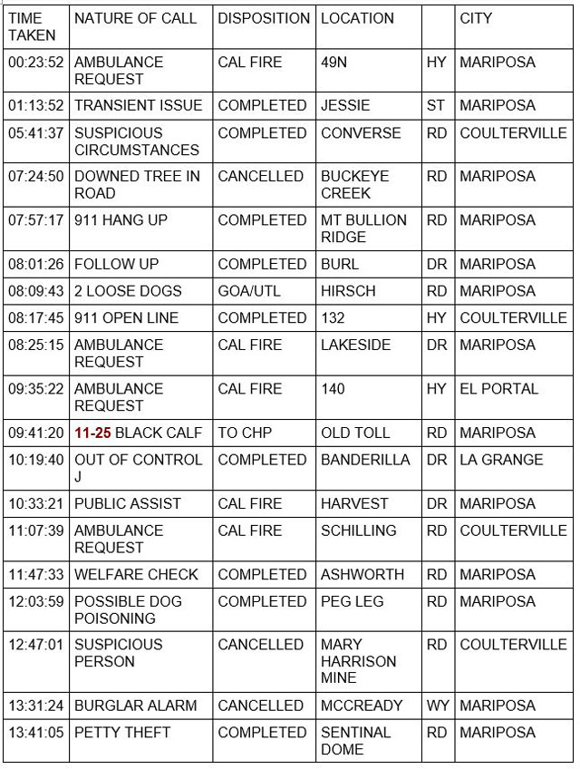 mariposa county booking report for december 30 2022 3