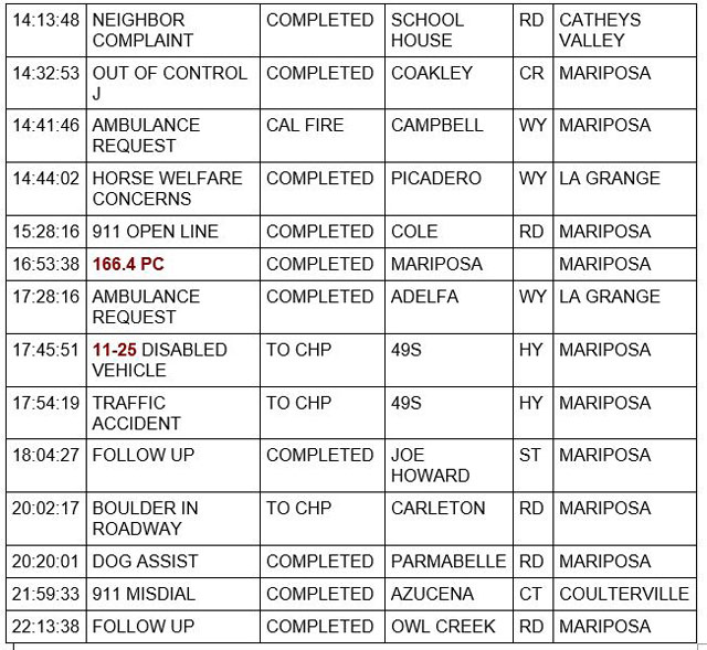 mariposa county booking report for december 30 2022 4