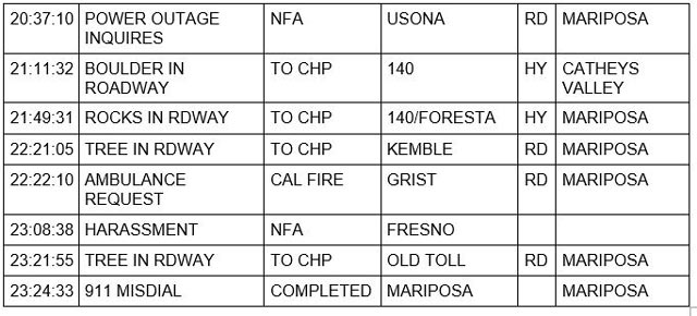 mariposa county booking report for december 31 2022 3