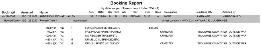 mariposa county booking report for december 31 2022