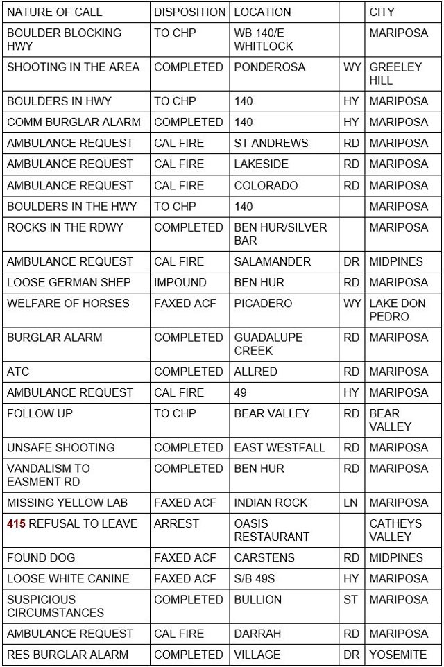 mariposa county booking report for december 4 2022 1