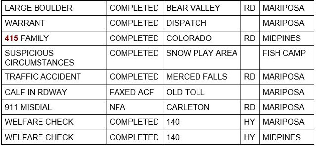 mariposa county booking report for december 4 2022 2