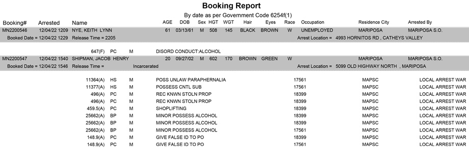 mariposa county booking report for december 4 2022