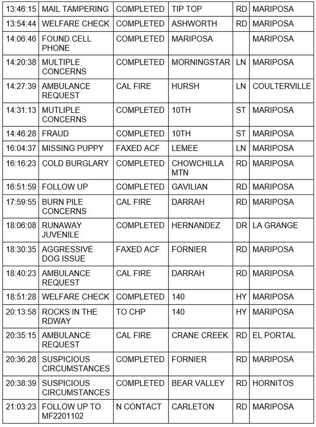 mariposa county booking report for december 5 2022 2