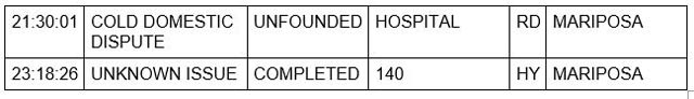 mariposa county booking report for december 5 2022 3