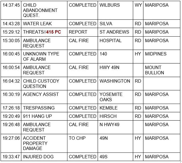 mariposa county booking report for december 6 2022 2