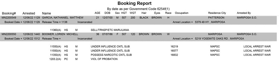 mariposa county booking report for december 6 2022