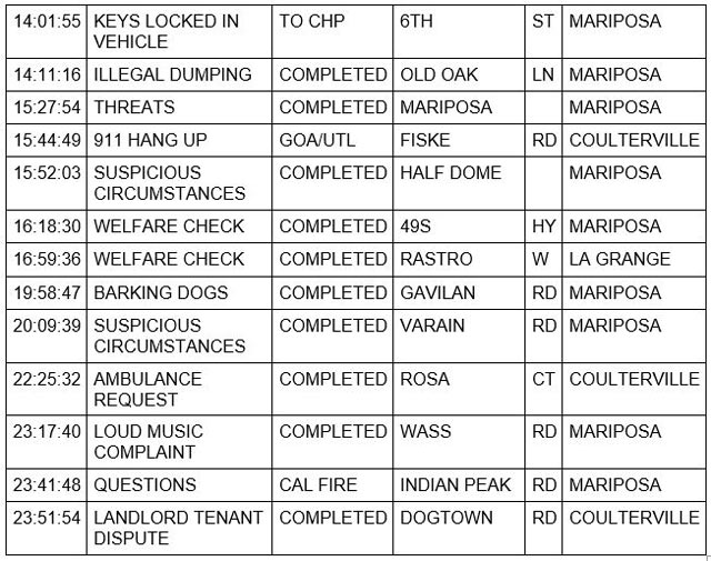 mariposa county booking report for december 7 2022 2