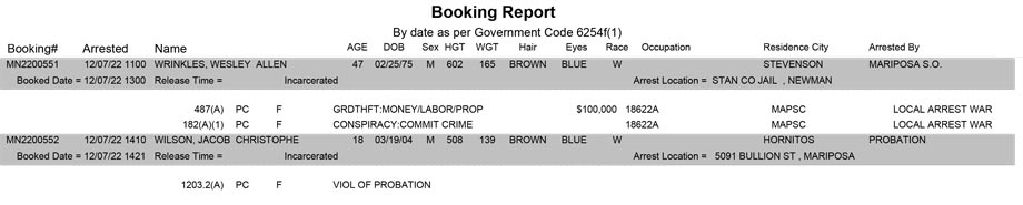mariposa county booking report for december 7 2022