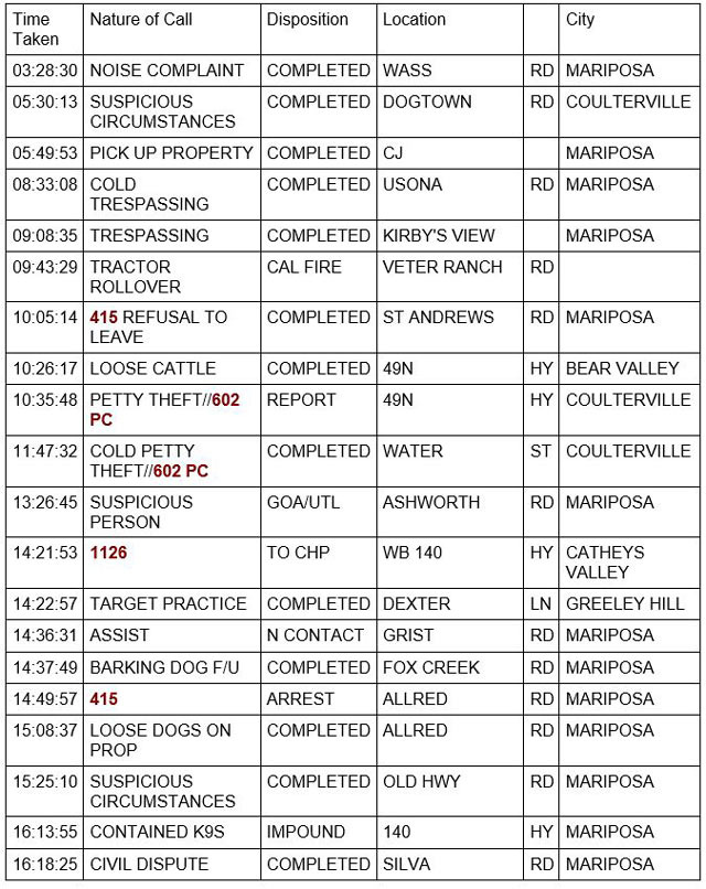 mariposa county booking report for december 8 2022 1