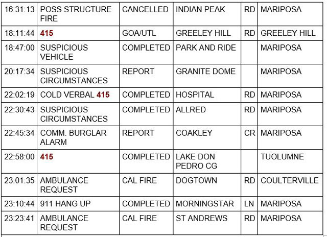 mariposa county booking report for december 8 2022 2