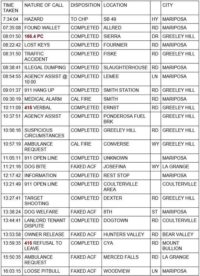 mariposa county booking report for december 9 2022 1