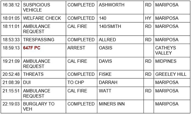 mariposa county booking report for december 9 2022 2