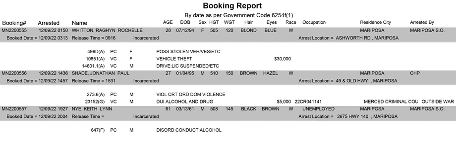 mariposa county booking report for december 9 2022