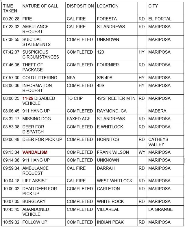 mariposa county booking report for november 30 2022 1