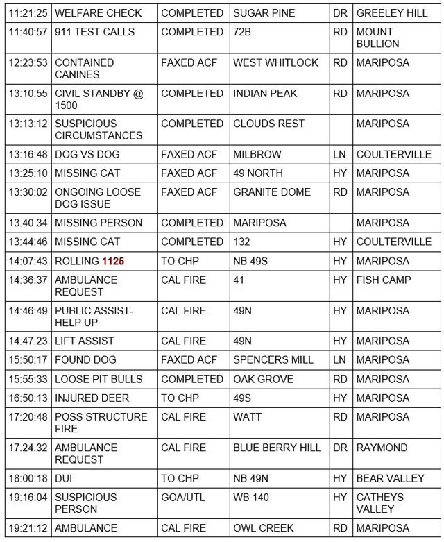 mariposa county booking report for november 30 2022 2