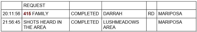 mariposa county booking report for november 30 2022 3
