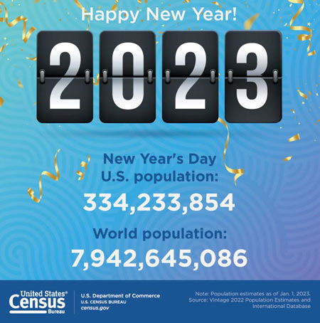 population census bureau 2023