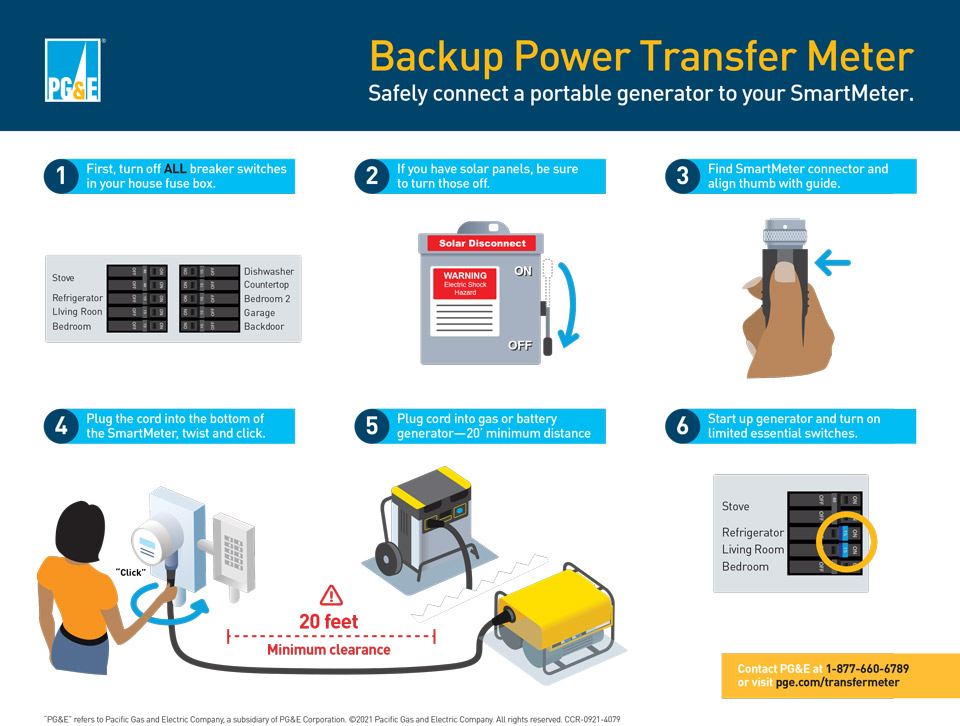 BPTM Installation guide