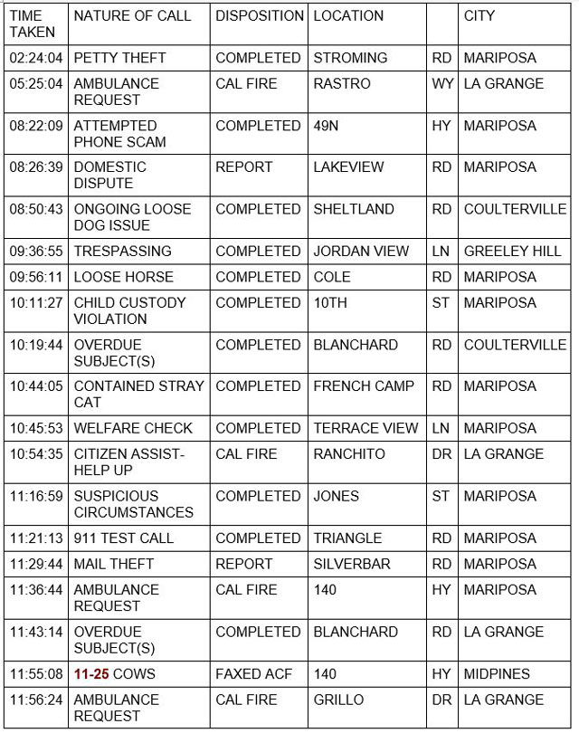 mariposa county booking report for february 28 2022 1