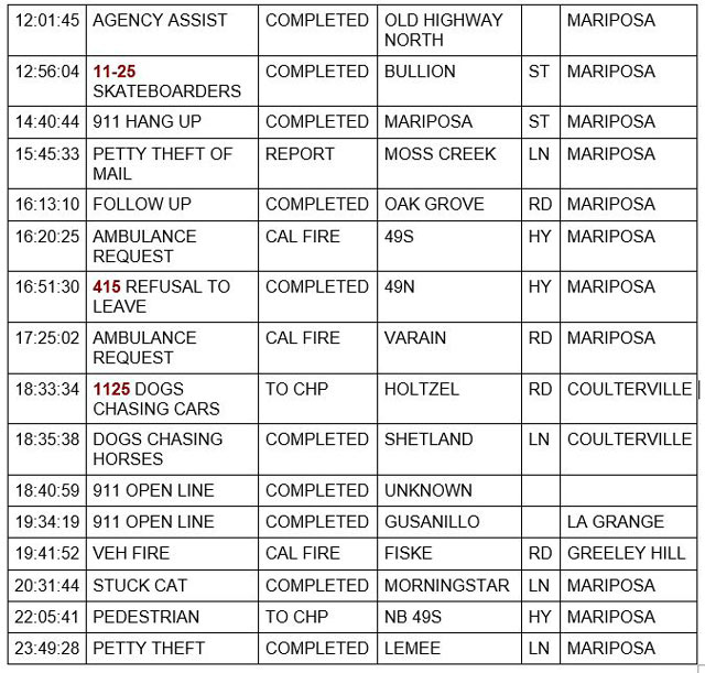 mariposa county booking report for february 28 2022 2