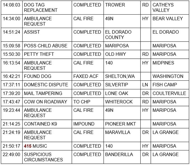 mariposa county booking report for february 8 2022 2