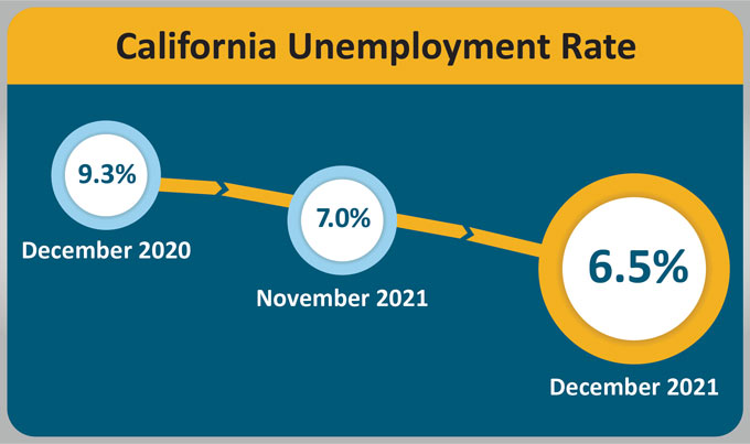 ca urate 202112