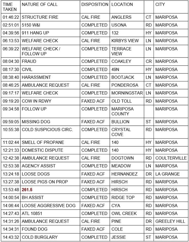 mariposa county booking report for january 14 2022 1