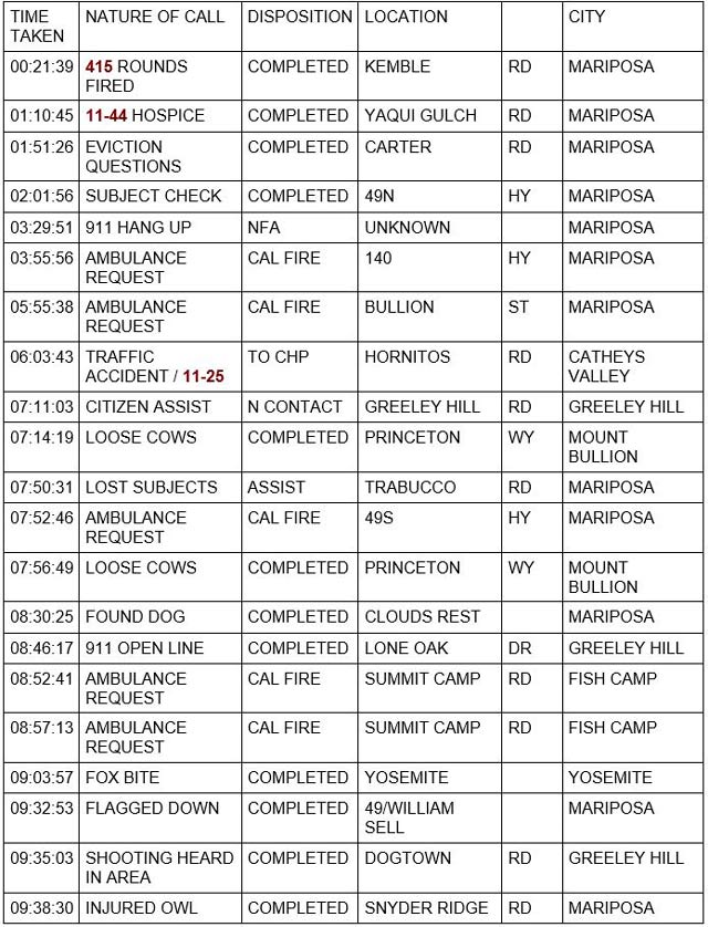 mariposa county booking report for january 2 2022 1