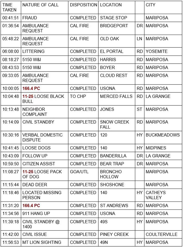 mariposa county booking report for january 3 2022 1