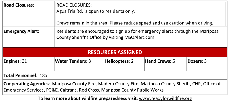 7 19 22 PM Agua Fire 2