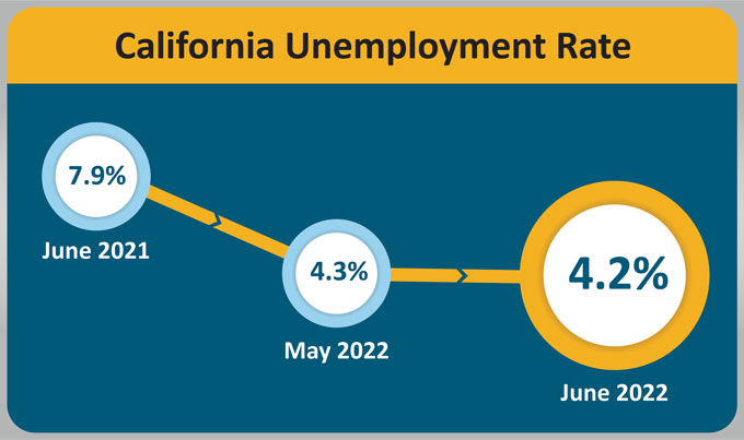 ca urate 202206