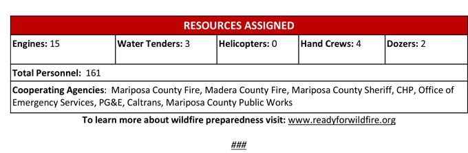 fire721.201
