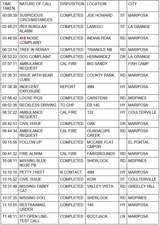mariposa county booking report for july 1 2022 1