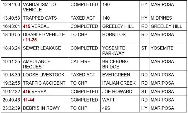 mariposa county booking report for july 1 2022 2