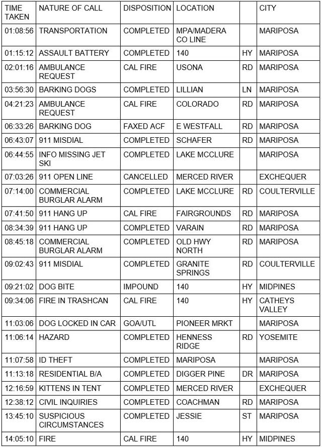 mariposa county booking report for july 10 2022 1
