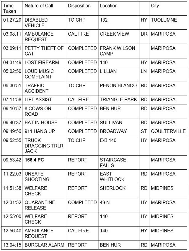 mariposa county booking report for july 11 2022 1