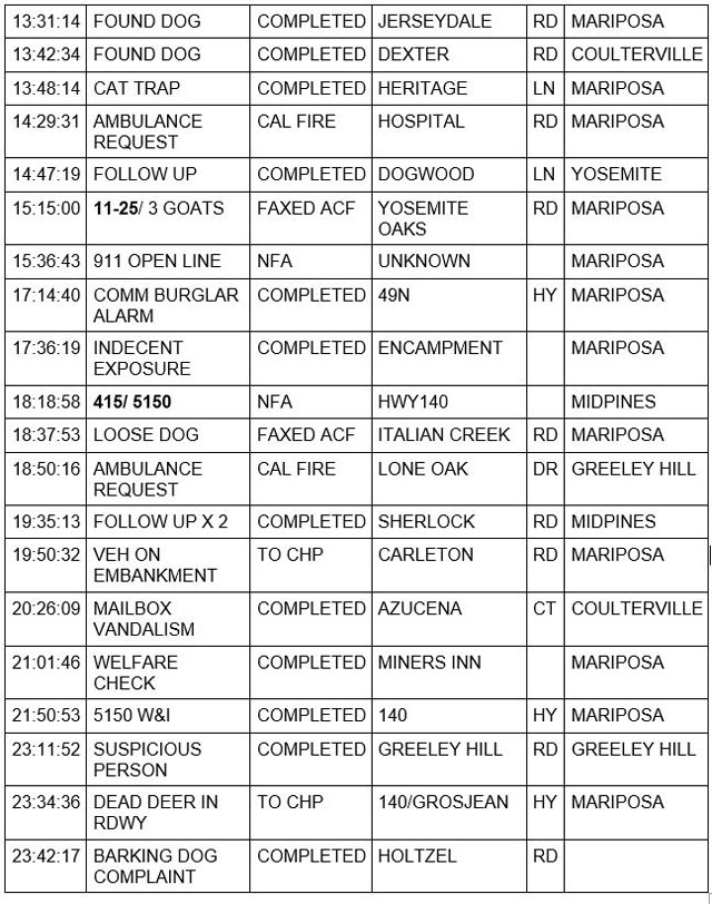 mariposa county booking report for july 11 2022 2