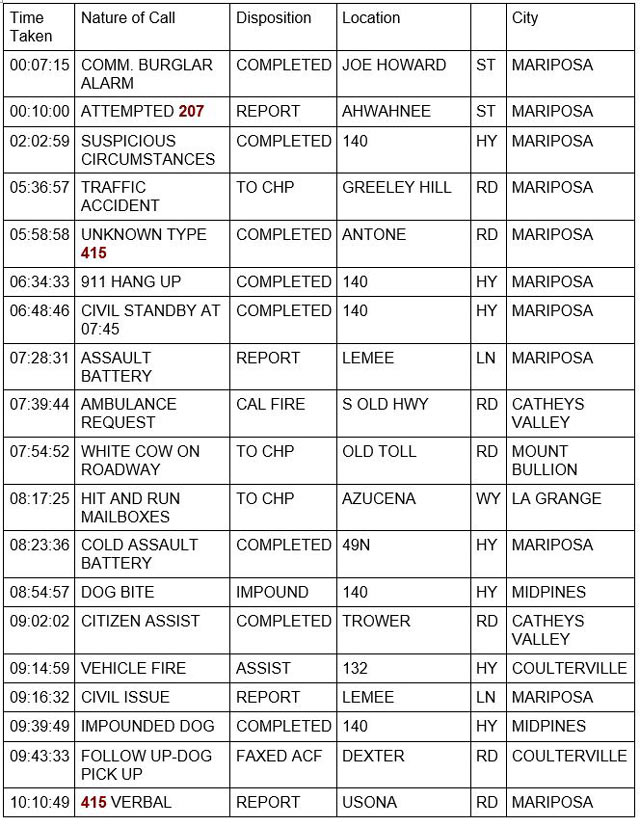 mariposa county booking report for july 12 2022 1